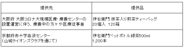 緑茶ティーバッグ、ペットボトルの寄贈